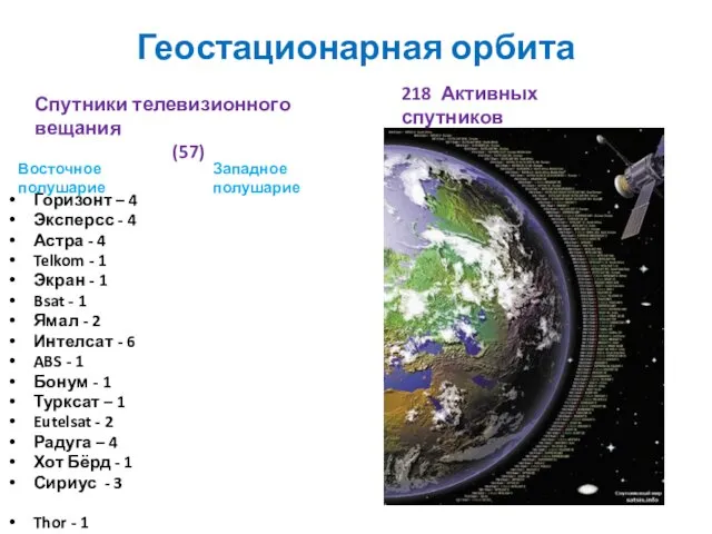 Геостационарная орбита 218 Активных спутников Горизонт – 4 Эксперсс -