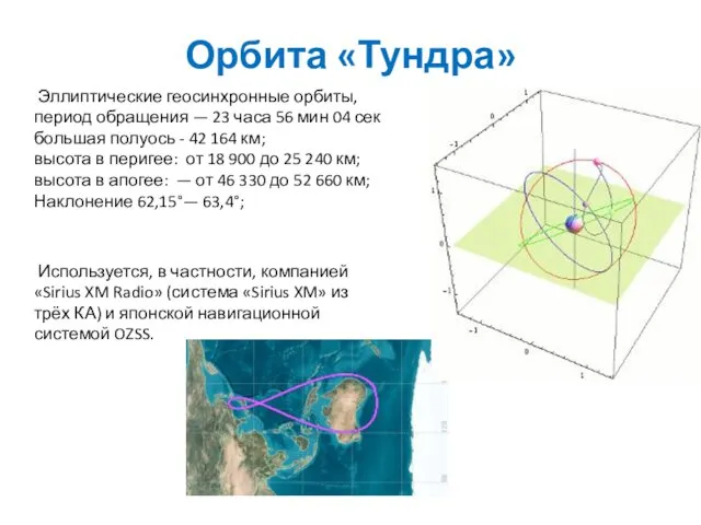 Орбита «Тундра» Эллиптические геосинхронные орбиты, период обращения — 23 часа