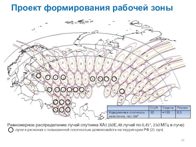 Проект формирования рабочей зоны Равномерное распределение лучей спутника КА1 (60Е,48