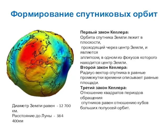 Формирование спутниковых орбит Диаметр Земли равен - 12 700 км.