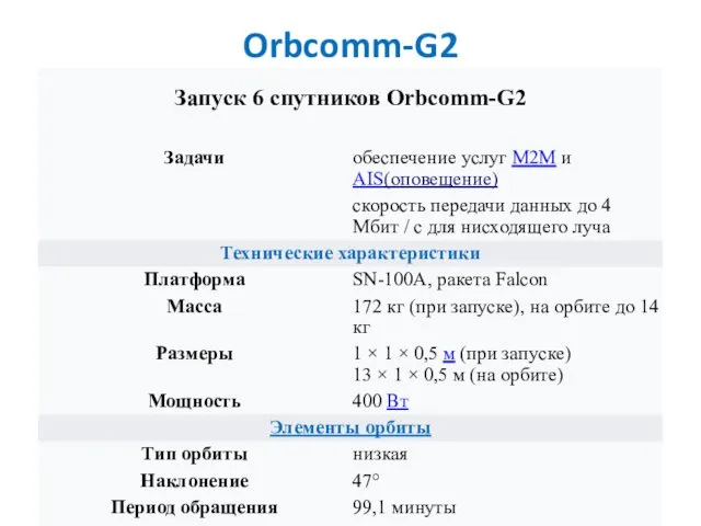 Orbcomm-G2