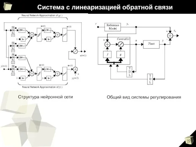 Система с линеаризацией обратной связи Структура нейронной сети Общий вид системы регулирования