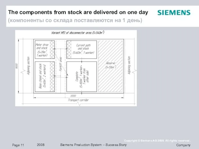 The components from stock are delivered on one day (компоненты со склада поставляются на 1 день)