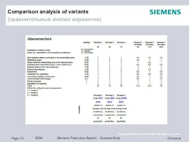 Comparison analysis of variants (сравнительный анализ вариантов)