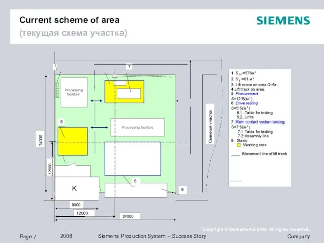 Current scheme of area (текущая схема участка)