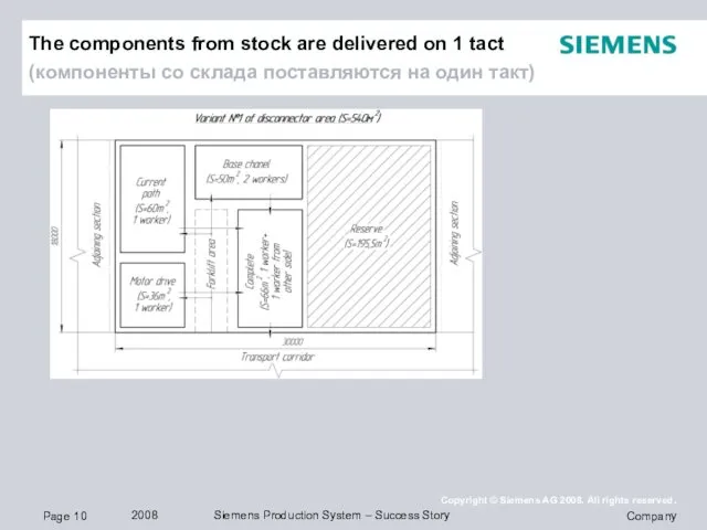 The components from stock are delivered on 1 tact (компоненты со склада поставляются на один такт)