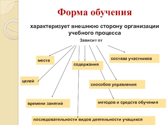 Форма обучения характеризует внешнюю сторону организации учебного процесса Зависит от