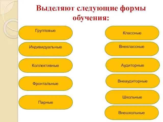 Групповые Индивидуальные Коллективные Фронтальные Парные Школьные Внешкольные Внеаудиторные Аудиторные Внеклассные Классные Выделяют следующие формы обучения: