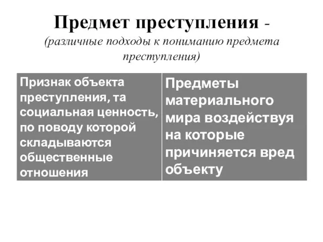 Предмет преступления - (различные подходы к пониманию предмета преступления)