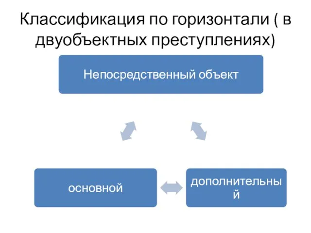 Классификация по горизонтали ( в двуобъектных преступлениях)