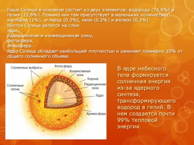 Наше Солнце в основном состоит из двух элементов: водорода (74,9%)