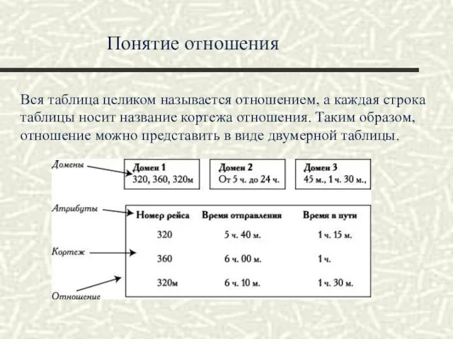 Понятие отношения Вся таблица целиком называется отношением, а каждая строка