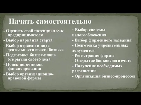 - Оценить свой потенциал как предпринимателя - Выбор варианта старта - Выбор отрасли