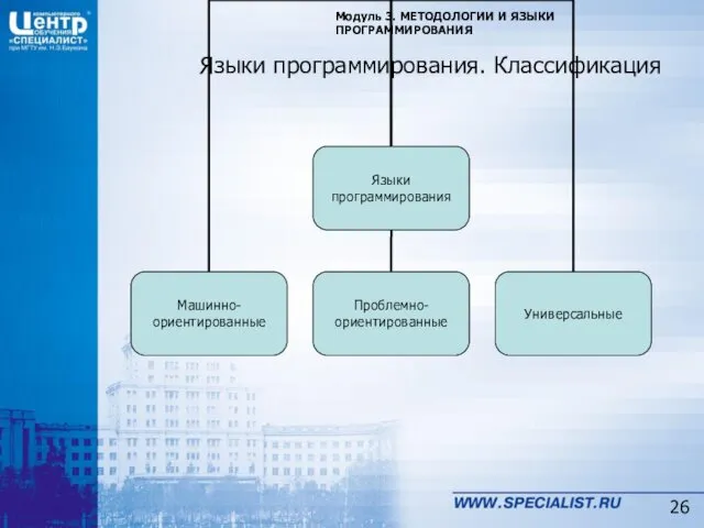 Языки программирования. Классификация Модуль 3. МЕТОДОЛОГИИ И ЯЗЫКИ ПРОГРАММИРОВАНИЯ