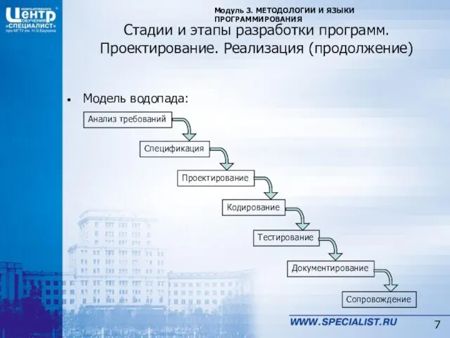 Модель водопада: Стадии и этапы разработки программ. Проектирование. Реализация (продолжение)