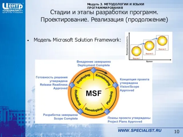Модель Microsoft Solution Framework: Стадии и этапы разработки программ. Проектирование. Реализация (продолжение) Модуль