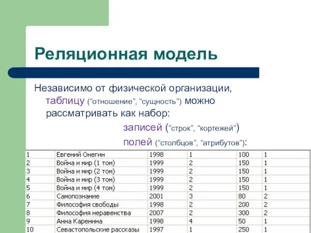 Реляционная модель Независимо от физической организации, таблицу (“отношение”, “сущность”) можно рассматривать как набор: