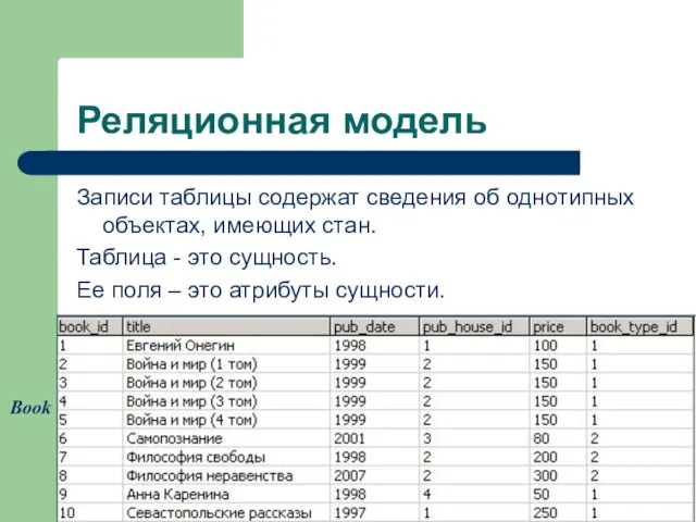 Реляционная модель Записи таблицы содержат сведения об однотипных объектах, имеющих стан. Таблица -