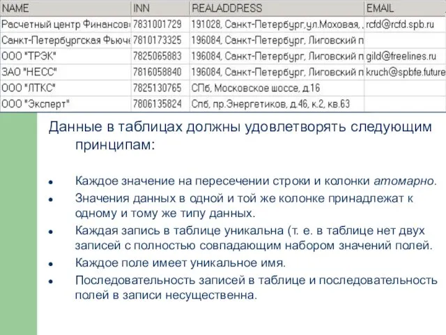 Реляционная модель Данные в таблицах должны удовлетворять следующим принципам: Каждое значение на пересечении