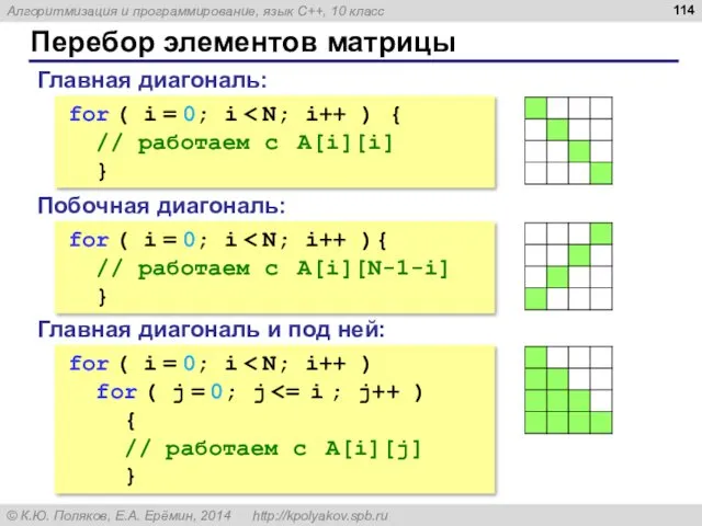 Перебор элементов матрицы Главная диагональ: for ( i = 0;