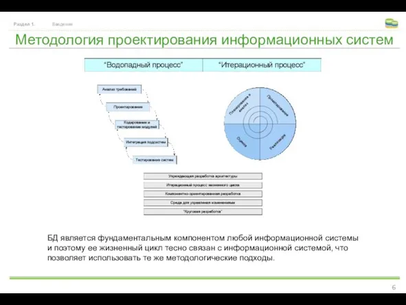 Методология проектирования информационных систем Раздел 1. Введение БД является фундаментальным