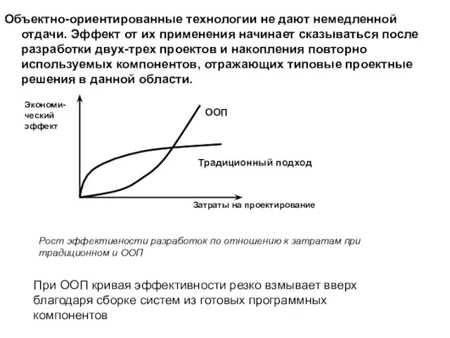 Объектно-ориентированные технологии не дают немедленной отдачи. Эффект от их применения