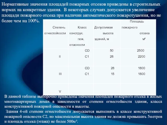 Нормативные значения площадей пожарных отсеков приведены в строительных нормах на