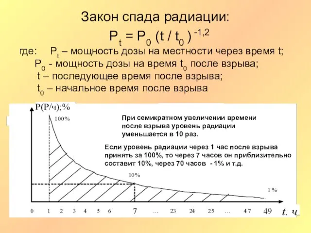 Закон спада радиации: Рt = Р0 (t / t0 )