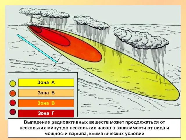 Выпадение радиоактивных веществ может продолжаться от нескольких минут до нескольких