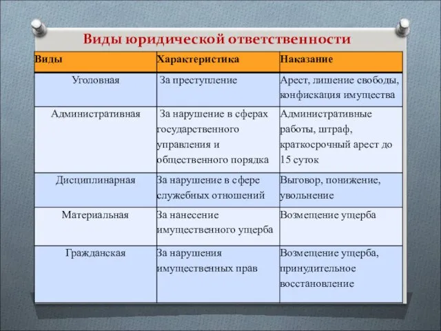 Виды юридической ответственности