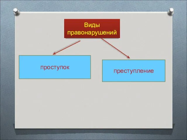 Виды правонарушений преступление проступок