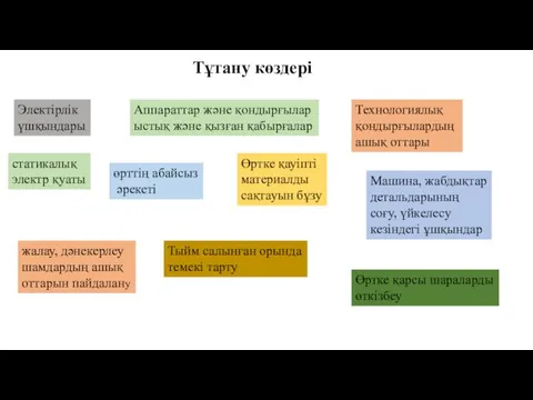 Тұтану көздері Электірлік үшқындары Аппараттар және қондырғылар ыстық және қызған