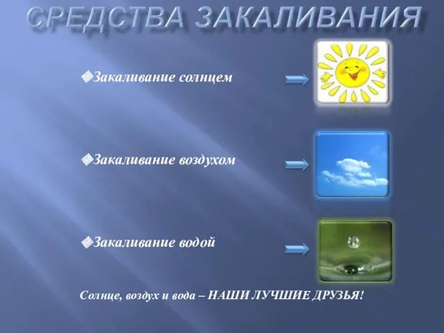 Закаливание солнцем Закаливание воздухом Закаливание водой Солнце, воздух и вода – НАШИ ЛУЧШИЕ ДРУЗЬЯ!