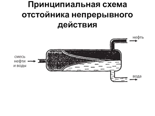 Принципиальная схема отстойника непрерывного действия