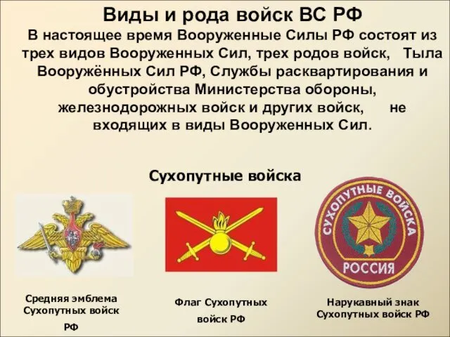 Виды и рода войск ВС РФ В настоящее время Вооруженные
