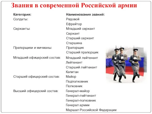 Звания в современной Российской армии