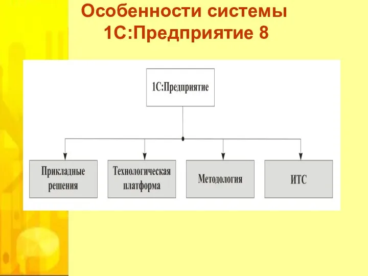 Особенности системы 1С:Предприятие 8