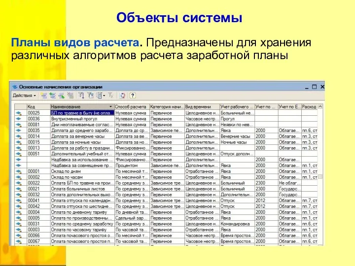 Объекты системы Планы видов расчета. Предназначены для хранения различных алгоритмов расчета заработной планы