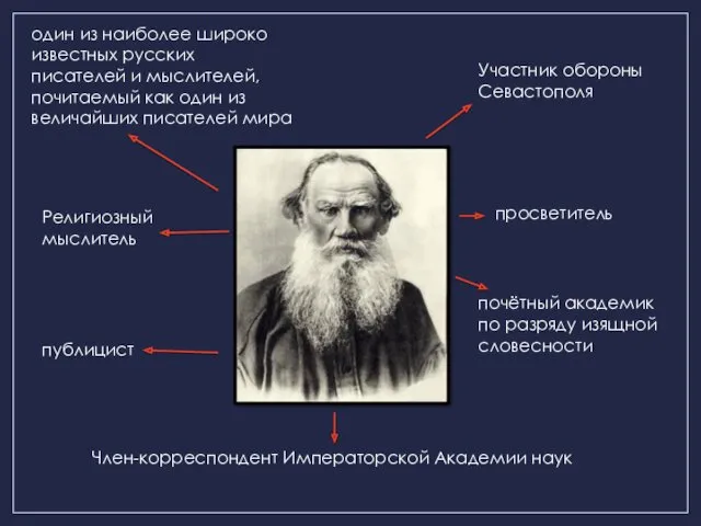 один из наиболее широко известных русских писателей и мыслителей, почитаемый