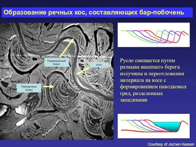 Образование речных кос, составляющих бар-побочень