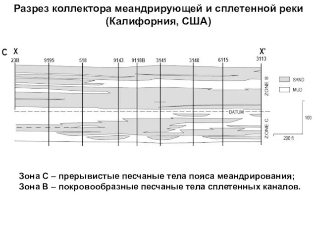 Разрез коллектора меандрирующей и сплетенной реки (Калифорния, США) Зона С