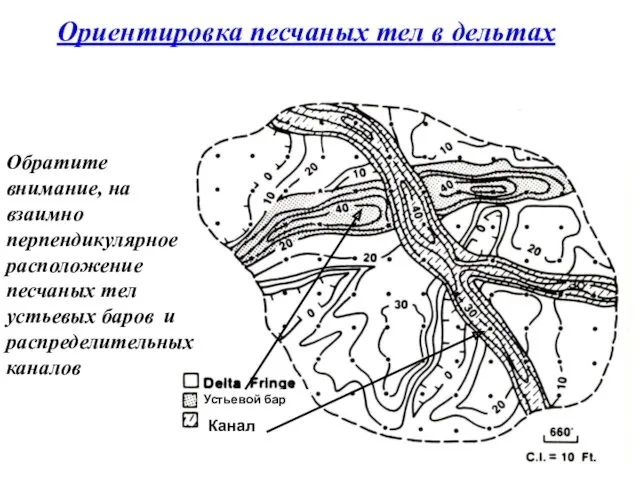 Ориентировка песчаных тел в дельтах Обратите внимание, на взаимно перпендикулярное