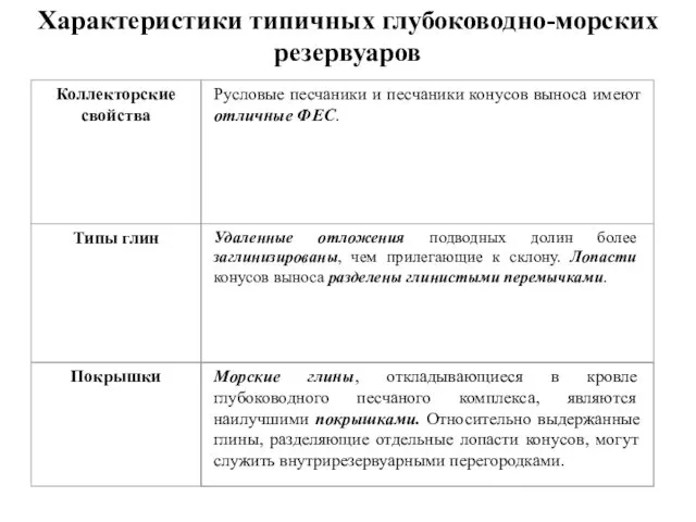 Характеристики типичных глубоководно-морских резервуаров