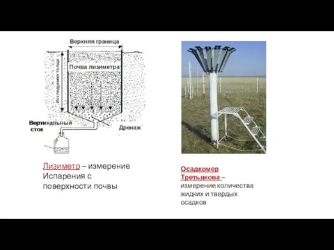 Лизиметр – измерение Испарения с поверхности почвы Осадкомер Третьякова – измерение количества жидких и твердых осадков