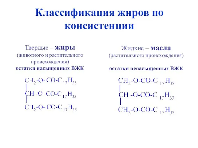 Классификация жиров по консистенции Жидкие – масла (растительного происхождения)‏ остатки ненасыщенных ВЖК Твердые