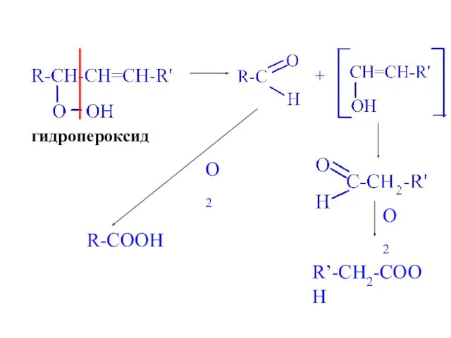 гидропероксид + O2 R-COOH O2 R’-CH2-COOH