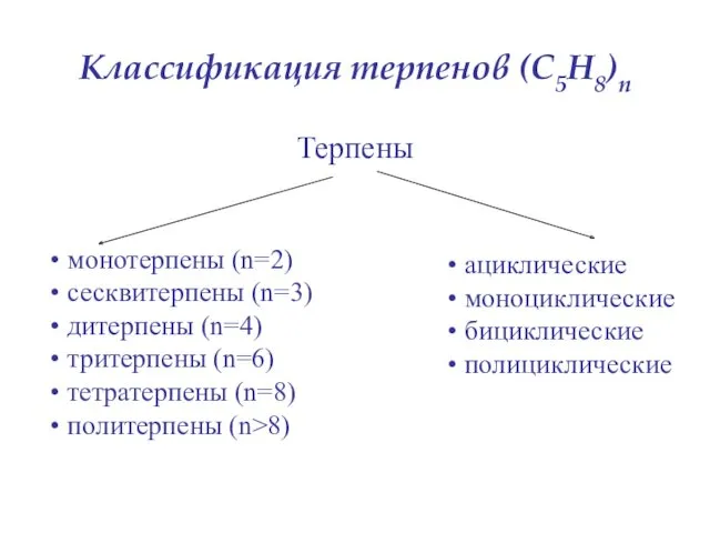 Классификация терпенов (C5H8)n Терпены монотерпены (n=2)‏ сесквитерпены (n=3)‏ дитерпены (n=4)‏