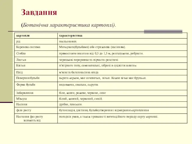 Завдання (Ботанічна характеристика картоплі).