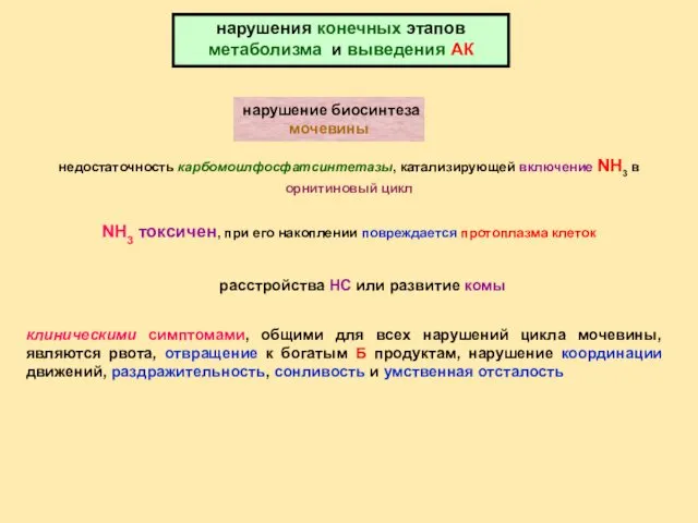 нарушение биосинтеза мочевины нарушения конечных этапов метаболизма и выведения АК