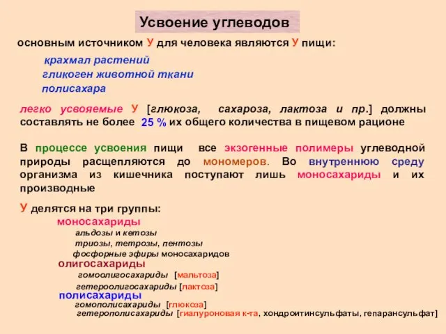 Усвоение углеводов основным источником У для человека являются У пищи: